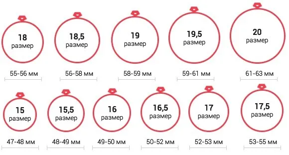 Таблица размеров ювелирных колец