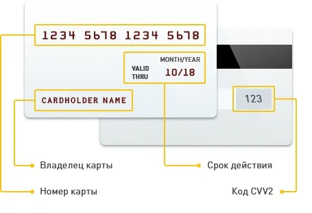 Банковская карта