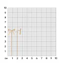 Серьги продевки из красного золота