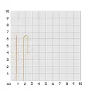 Серьги продевки из красного золота