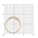 Кольцо из красного золота с фианитами