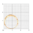 Кольцо из красного золота с фианитами