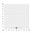 Браслет из желтого золота